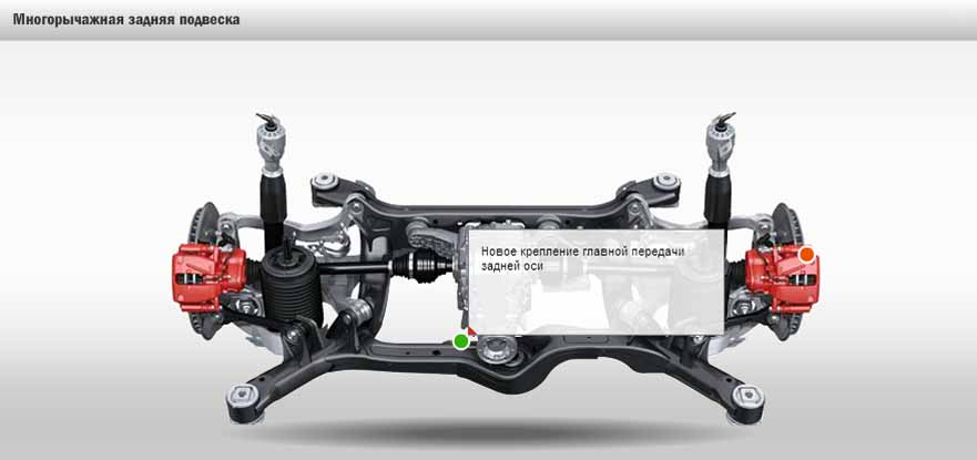 Многорычажная подвеска – устройство, принцип работы, ремонт + видео » АвтоНоватор
